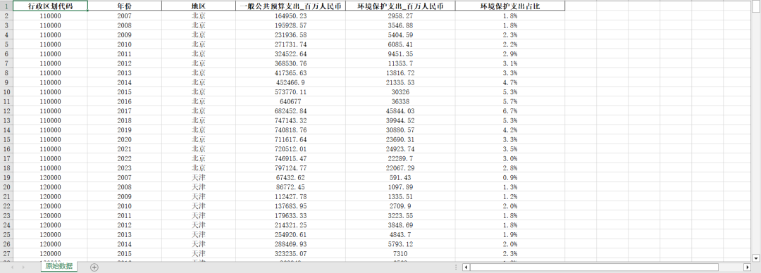地区环境保护支出数据