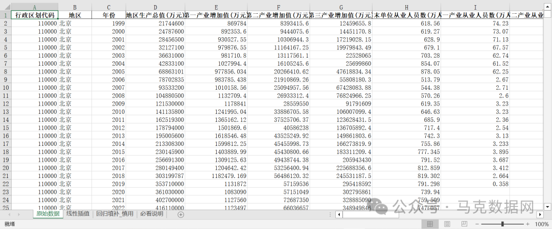 地级市产业升级、高级化、泰尔指数