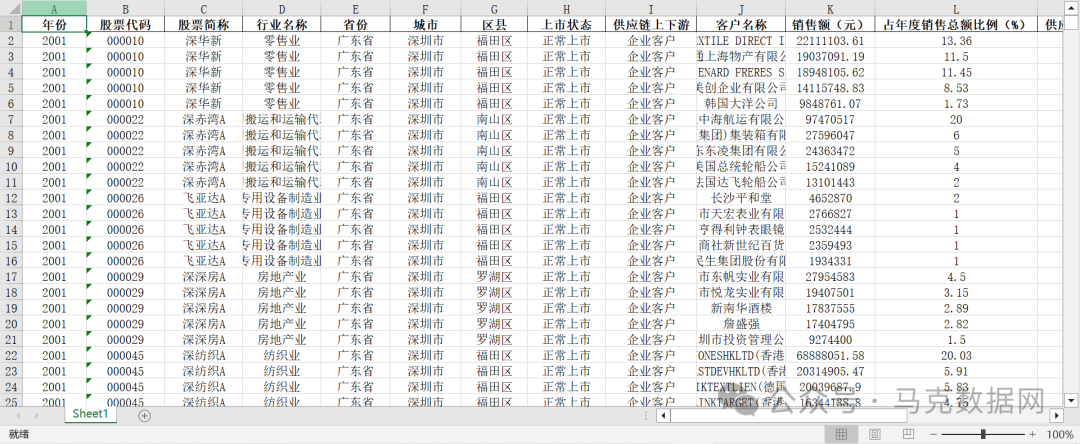 上市公司-历年供应商、客户明细数据