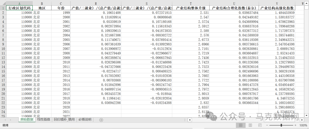 地级市产业升级、高级化、泰尔指数