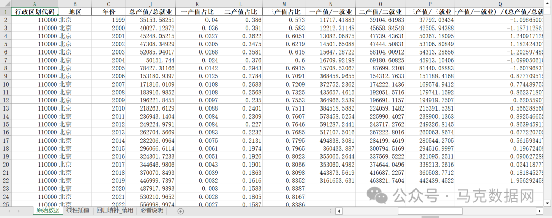 地级市产业升级、高级化、泰尔指数