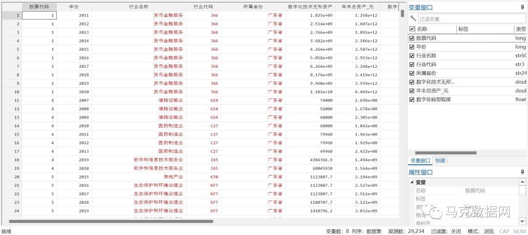 企业数字化转型：无形资产占比