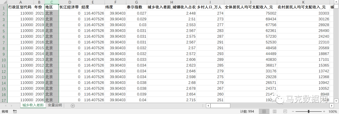 泰尔指数和城乡收入差距
