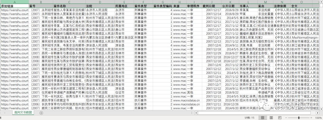 【8500萬】中國裁判文書全量明細數據
