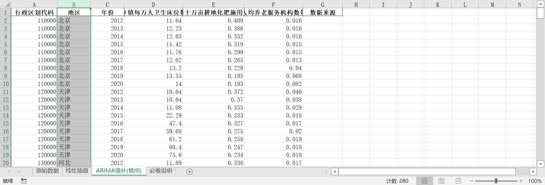 乡村振兴-生态宜居指标