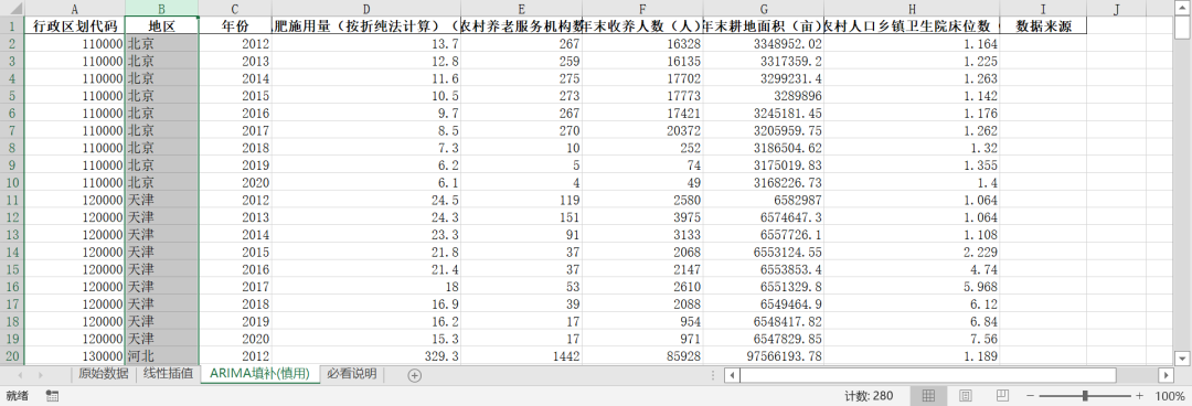 乡村振兴-生态宜居指标