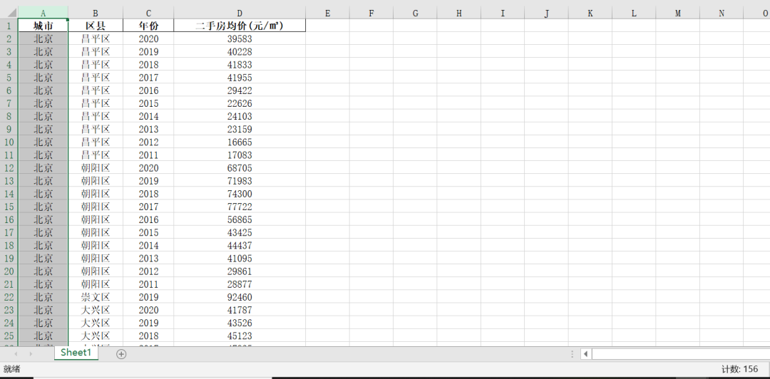 北京市各区县-二手房均价数据