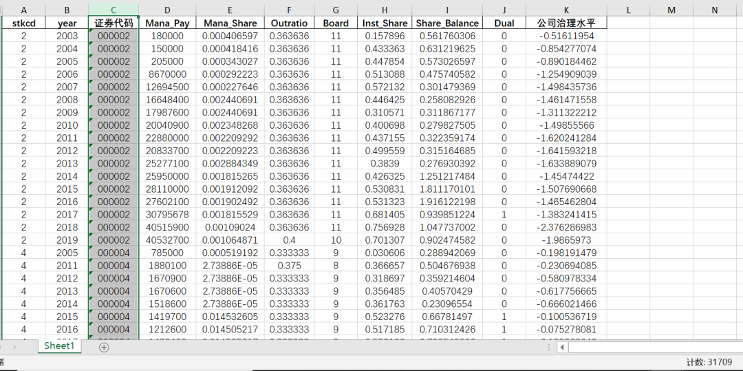 上市公司治理水平-原始數據+代碼+結果