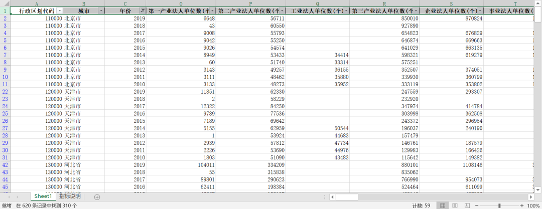 各地区各行业-企业法人单位数