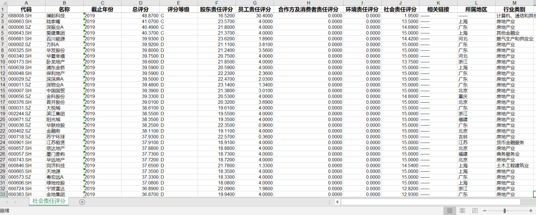 和訊網-上市公司社會責任評分數據