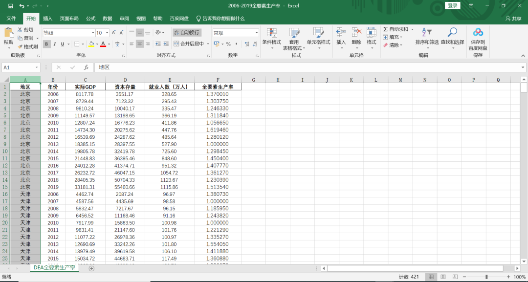 全国各省份-全要素生产率-原始数据+测算+结果