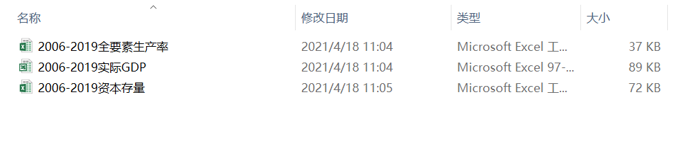 全国各省份-全要素生产率-原始数据+测算+结果