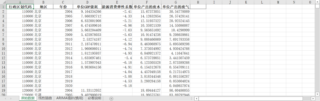 “高質量發展-綠色發展”指標體系構建及測算
