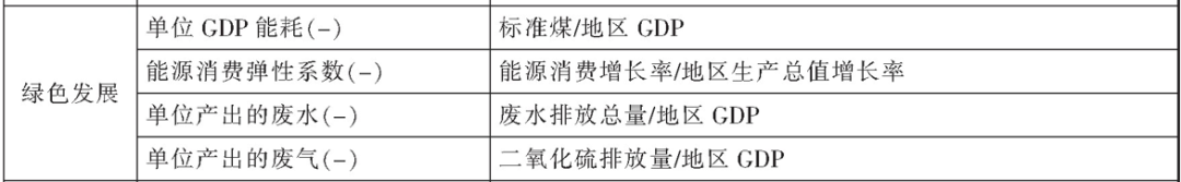 “高質量發展-綠色發展”指標體系構建及測算