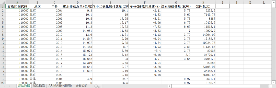 “高質量發展-綠色發展”指標體系構建及測算