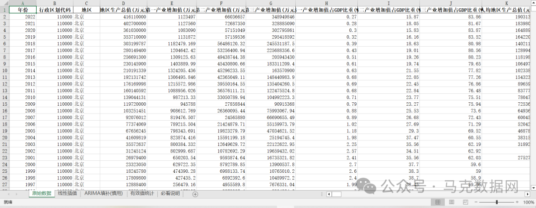 中国市辖区数据库-5.0版