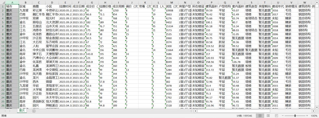 重庆二手房-历史成交数据