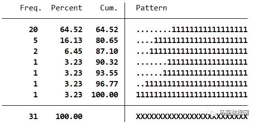 環境規制力度 | 政府工作報告-15個文本詞頻