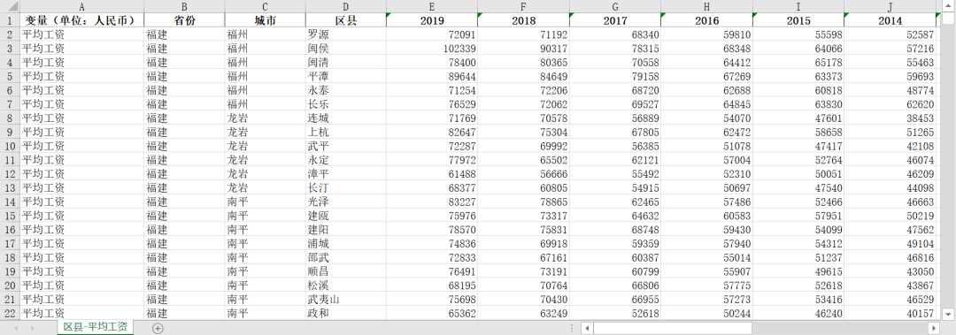 各地级市/区县-平均工资数据