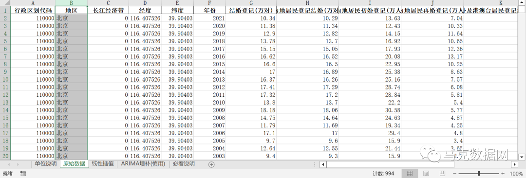 结婚、离婚、再婚等数据-各地区