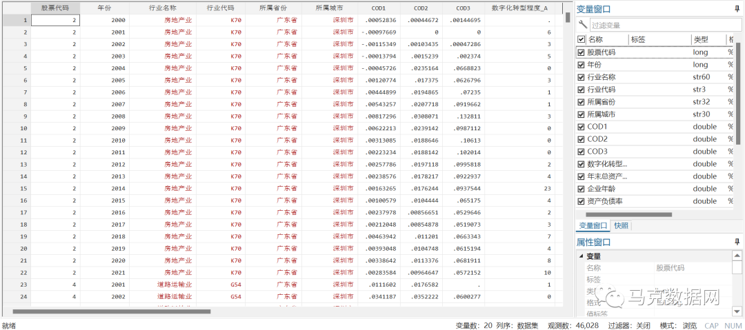 數字化轉型對企業債務融資成本的影響研究