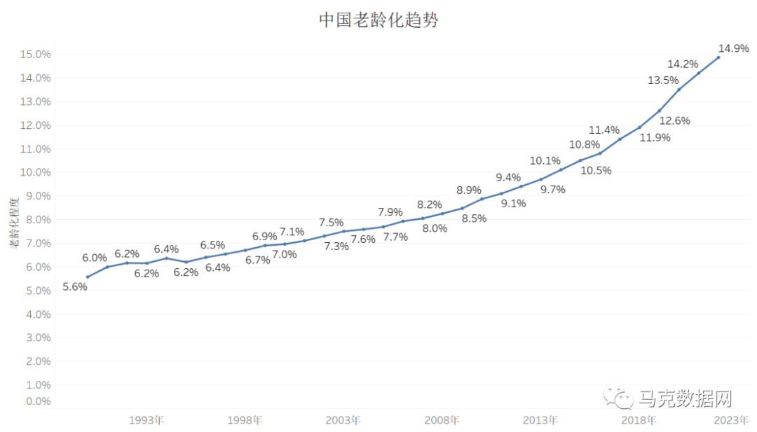 探索中国老龄化趋势：2002-2021年各省数据解读