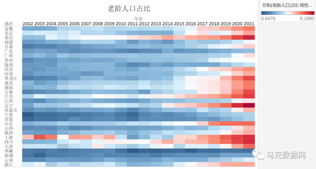 探索中国老龄化趋势：2002-2021年各省数据解读