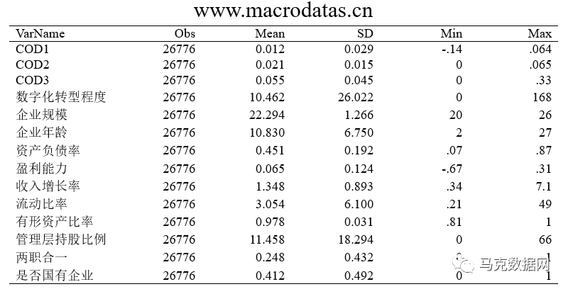 數字化轉型對企業債務融資成本的影響研究