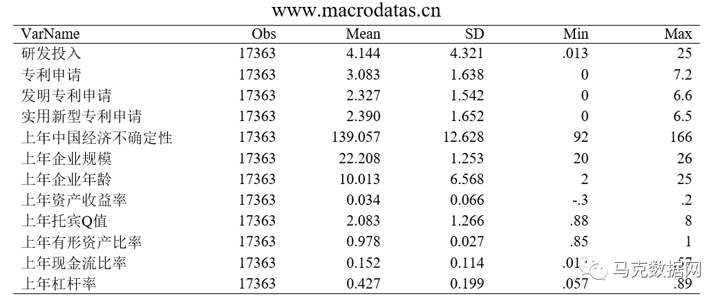 经济政策不确定性与创新——基于我国上市公司的实证分析