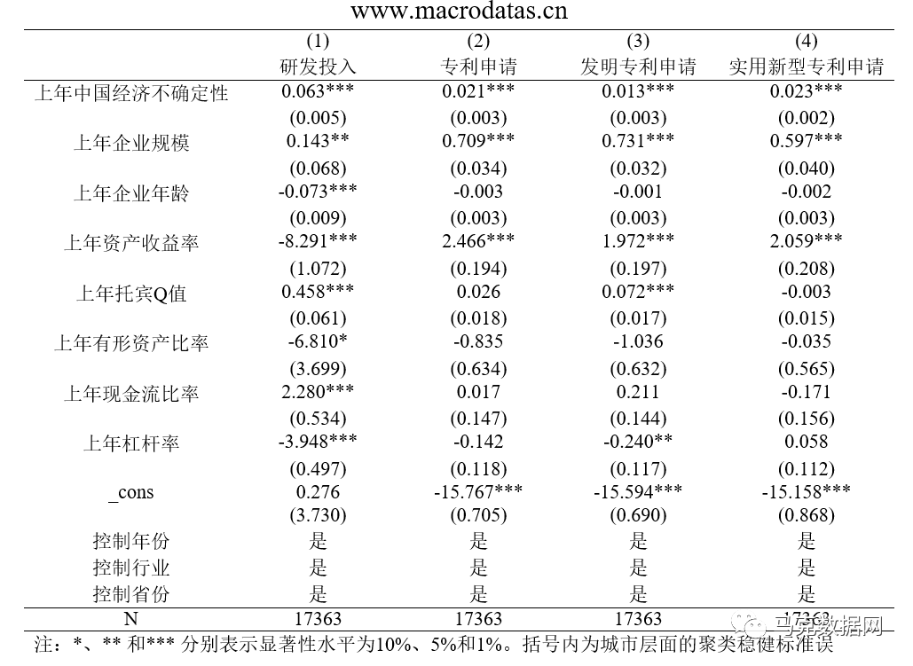 经济政策不确定性与创新——基于我国上市公司的实证分析