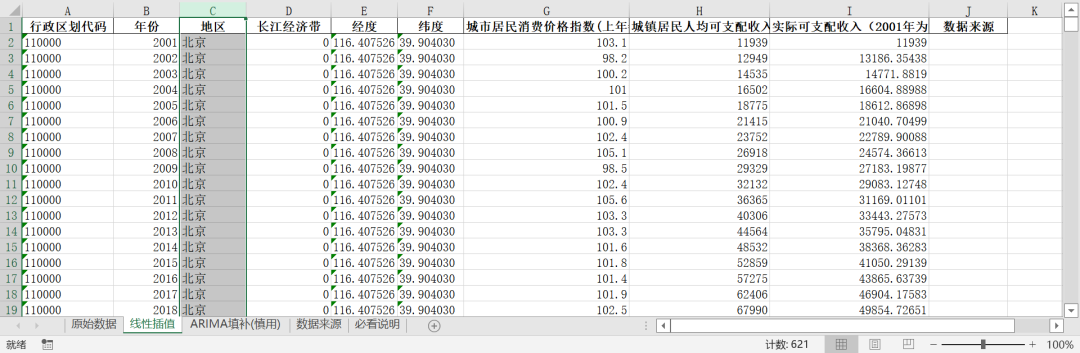 全国各省-生活水平