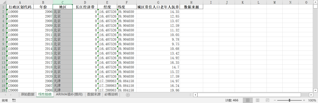 全国各省-人口老龄化