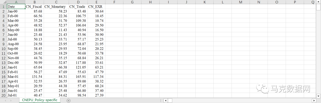 经济政策不确定性分项指数：财政、货币、贸易政策、汇率和资本账户政策