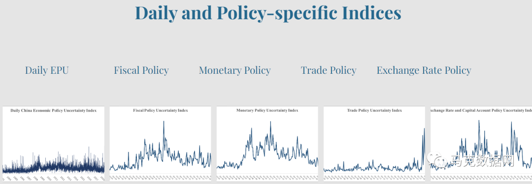 经济政策不确定性分项指数：财政、货币、贸易政策、汇率和资本账户政策