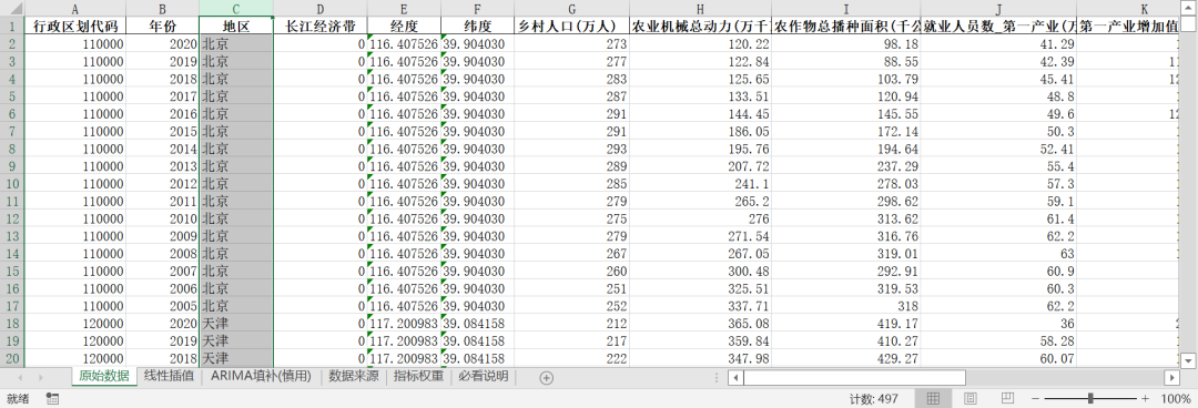 乡村振兴-产业兴旺水平
