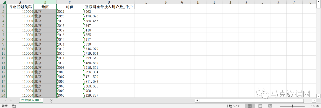 地级市-宽带接入用户