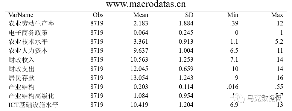 数字乡村背景下农村电子商务如何提高农业劳动生产率