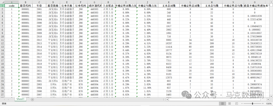 企业经济政策不确定性感知数据