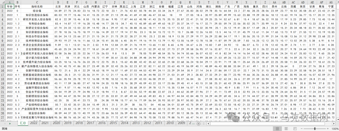 中国区域创新能力评价报告数据