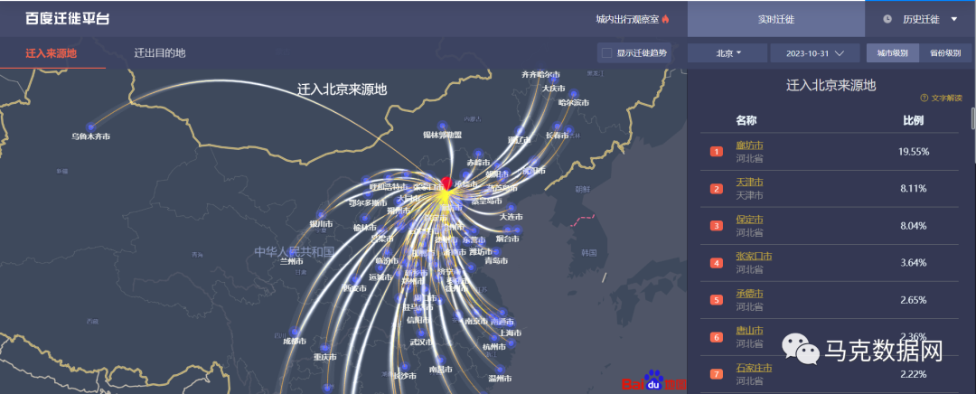 5千万 | 人口迁徙数据-363个城市