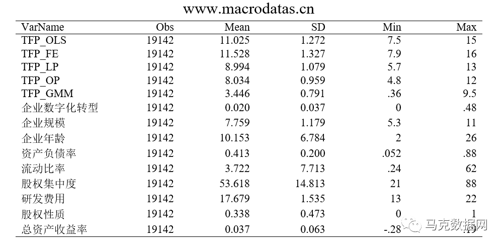数字化转型如何影响企业全要素生产率
