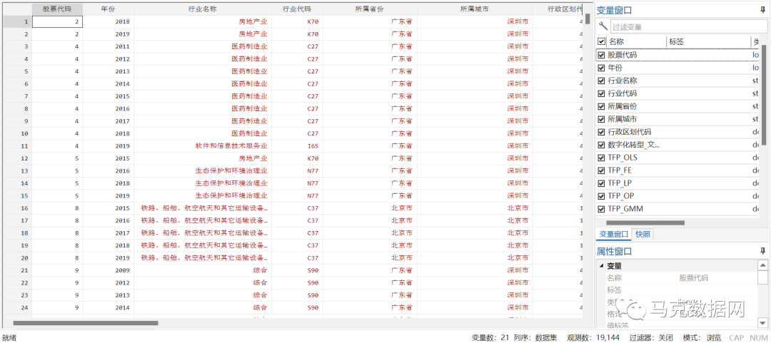 数字化转型如何影响企业全要素生产率