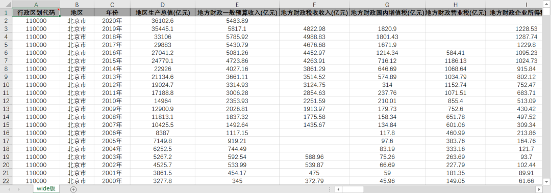 各省份-财政收支分类明细数据