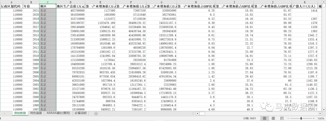 中国城市数据库4.0版
