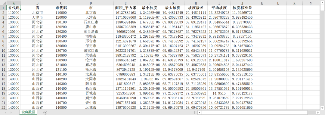 各城市-高程和坡度数据