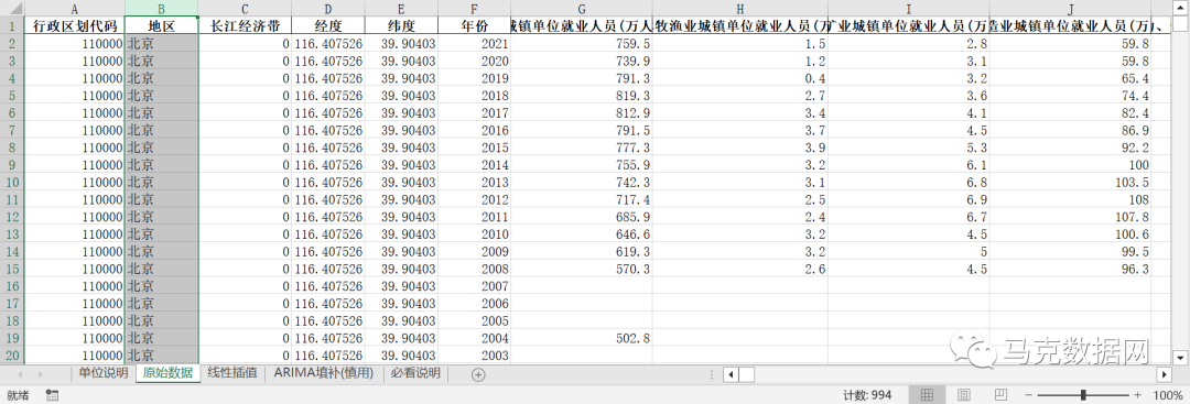 各地区-不同行业-就业、失业、工资144个指标