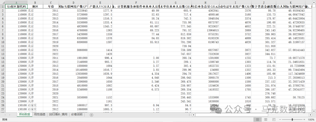 地级市数字经济指数原始数据+测算dofile+结果