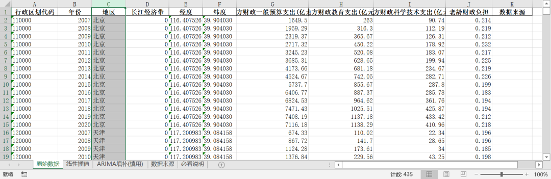全国各省-老龄财政负担