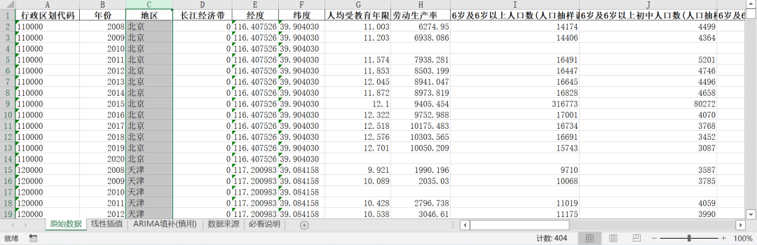 全国各省-劳动生产率