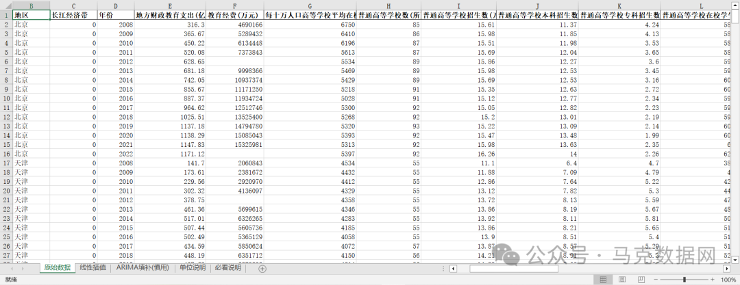 高校本科、专科招生和毕业数据